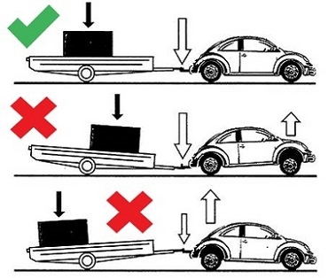 Распределение груза в прицепе